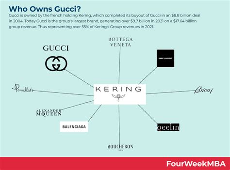 who owns gucci stock.